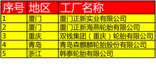 工信部為這八家企業(yè)貼綠色標(biāo)簽